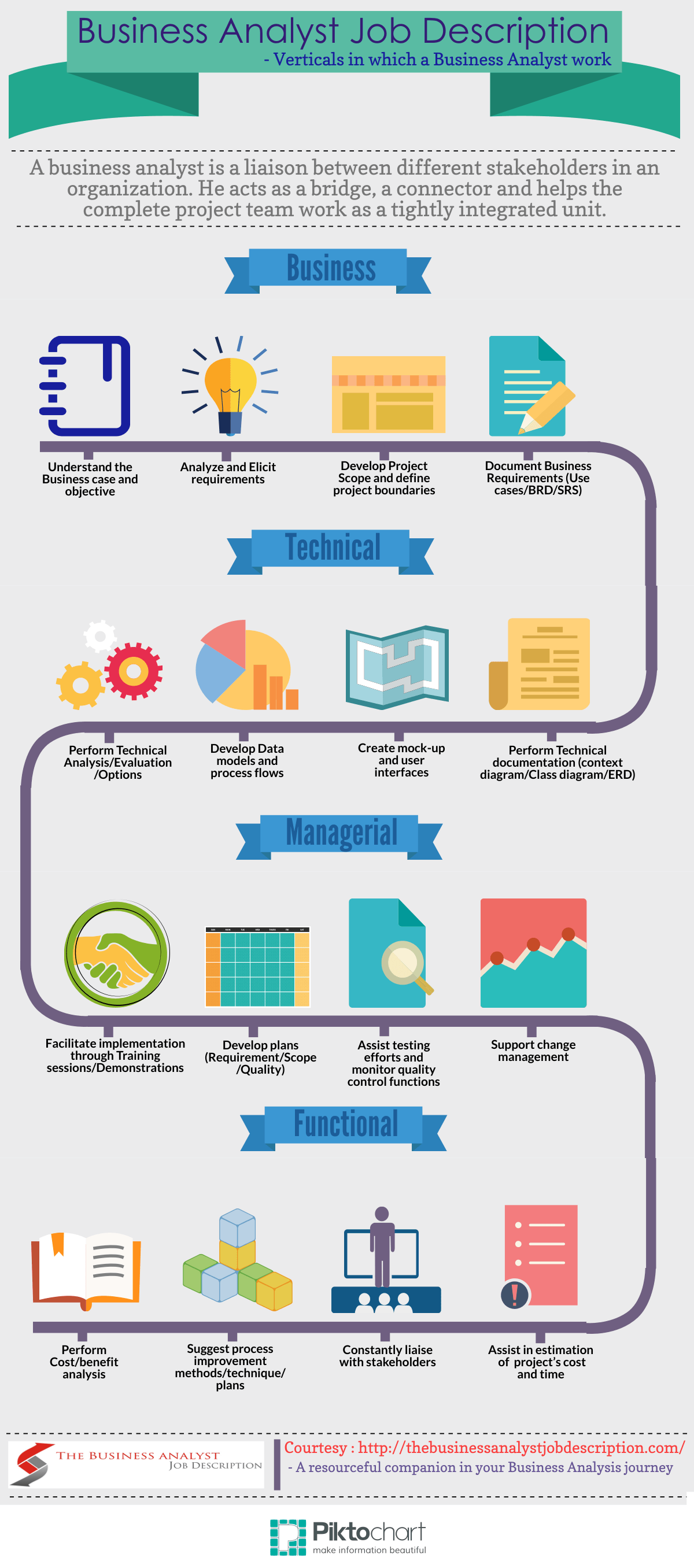 business analyst job description