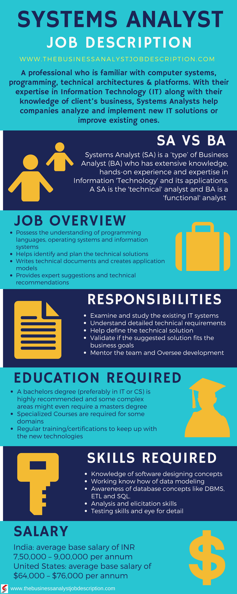 Lets Get To Know A Systems Analyst The Business Analyst Job Description