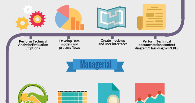 Business Analyst Job Description