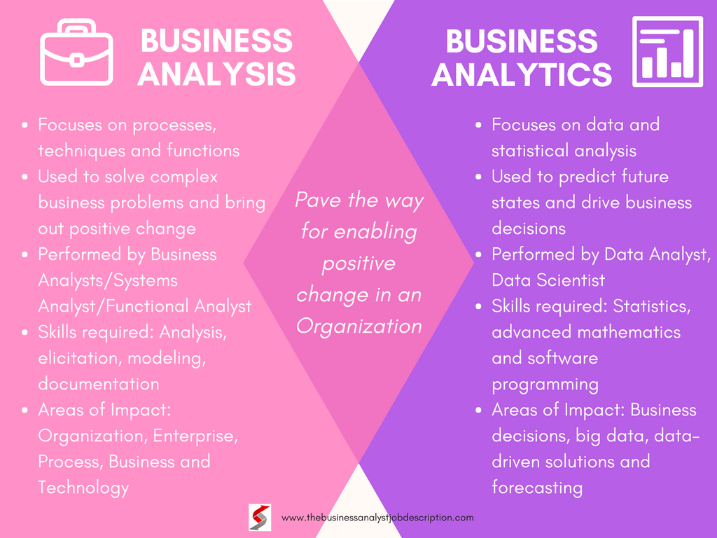 Business Analysis VS Business Analytics - The Difference ...