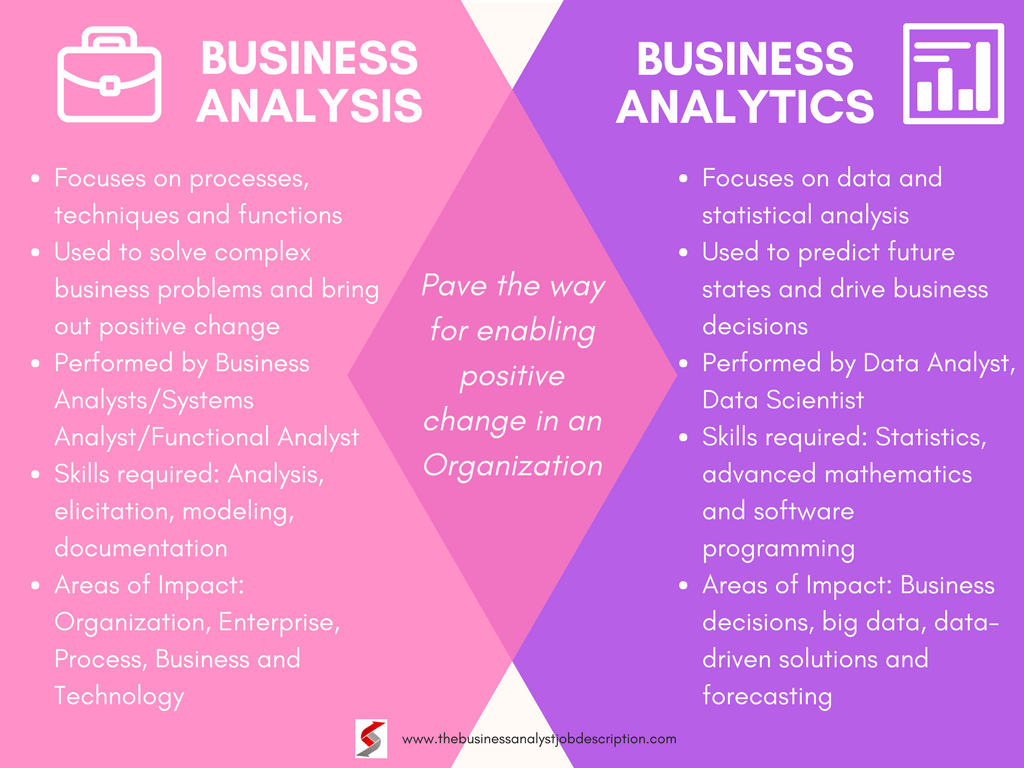 analysis and business plan difference