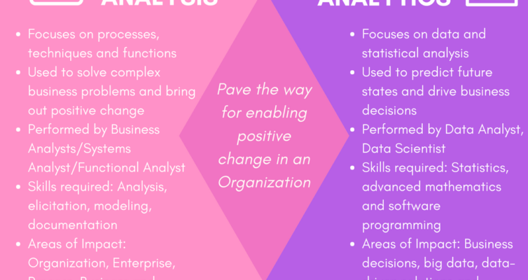 Business Analysis vs Business Analytics