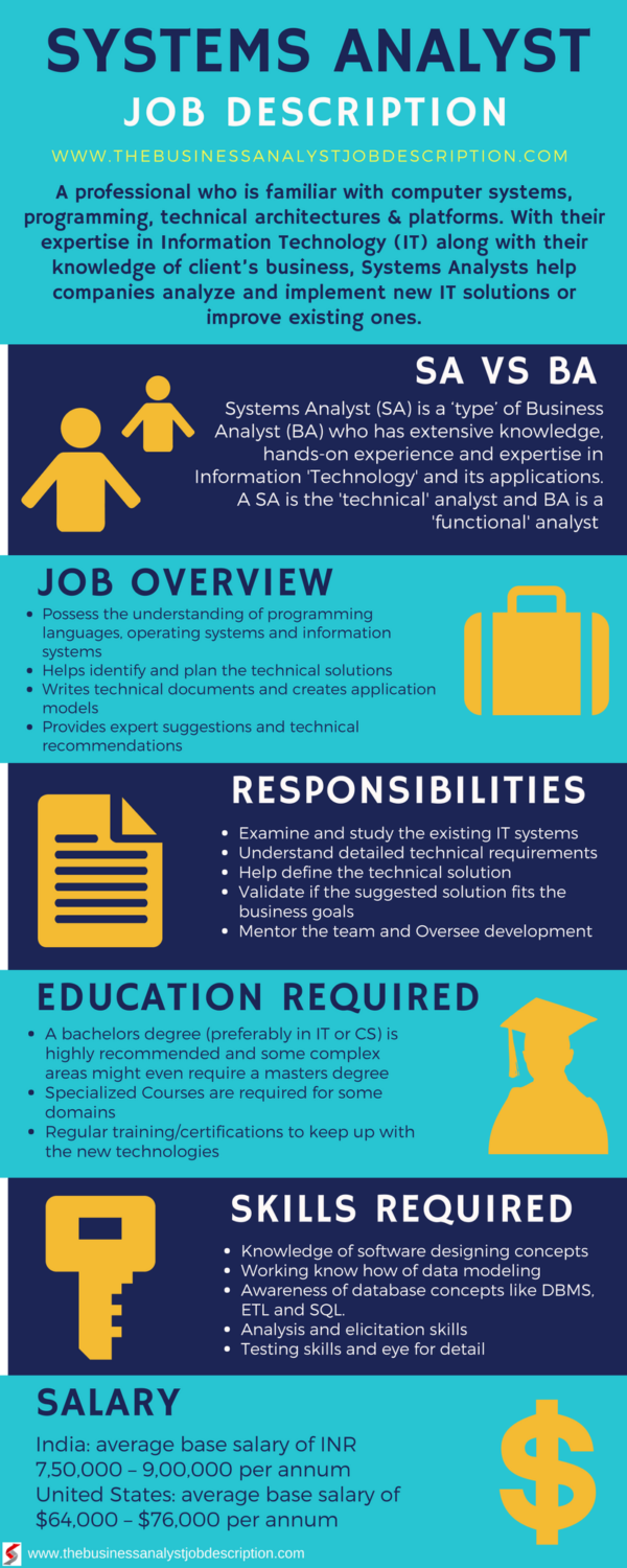 SYSTEMS ANALYST The Business Analyst Job Description