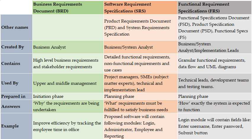 Specification document