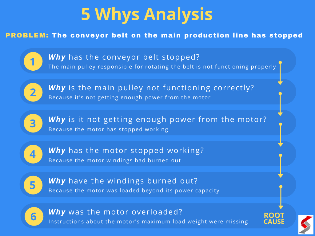 5 whys approach to problem solving