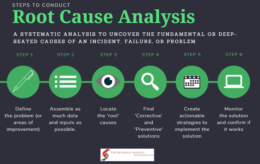 solving problems in root cause analysis