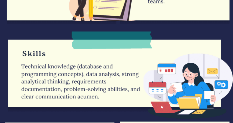 Business Systems Analyst