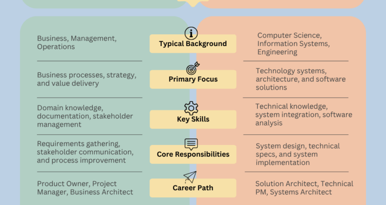Business Systems Analyst vs Business Analyst